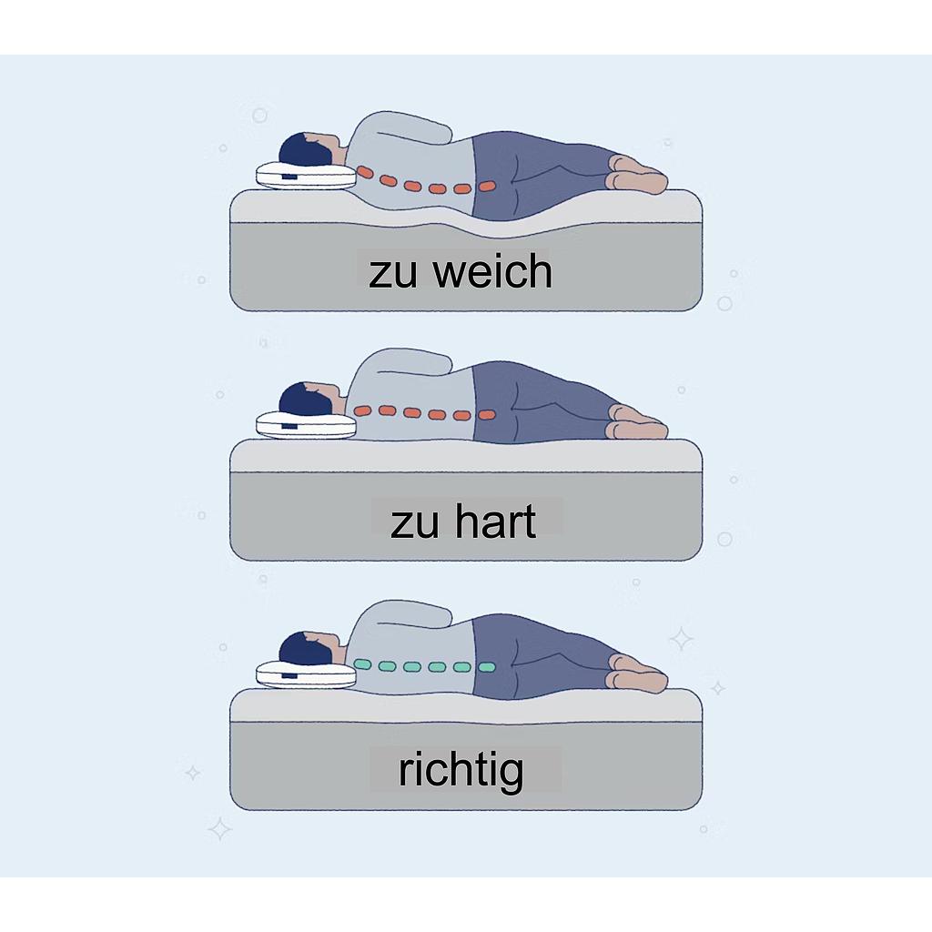 Star-Med 140 mit Fußteil