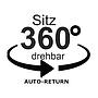Saargau, Anthr./ Sitz Federkern